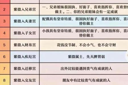 看星盘和算命哪个好些