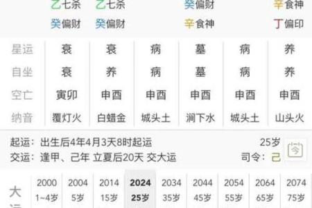问真八字排盘,问真八字基本命盘