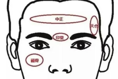 男人印堂面相算命