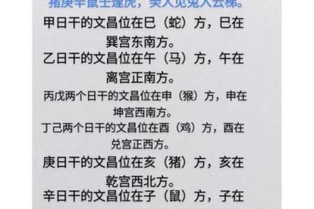 风水：查看12生肖文昌位在哪里