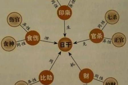 闰月如何推算八字命运呢