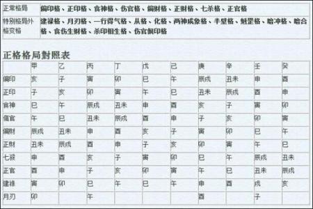 测自己八字格局