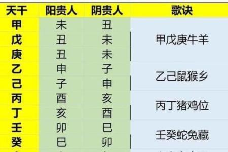从紫薇命格看你身边的小人和贵人