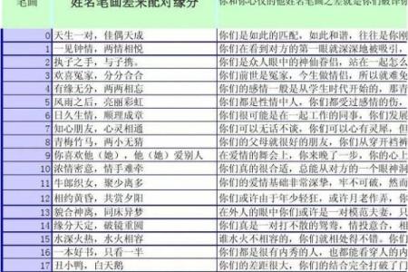 免费姓名配对测姻缘免费测试,免费测姻缘
