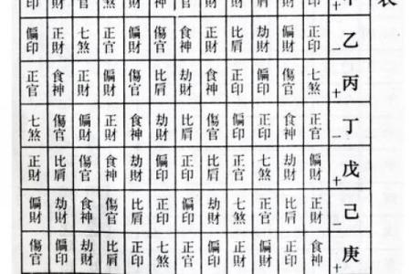 没有文昌星的八字命盘如何补救？
