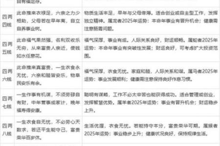 袁天罡男女称骨算命：二两四钱命运详解