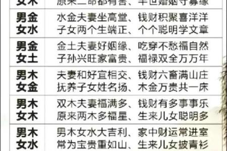 生辰八字免费测试