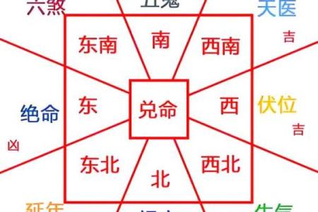 阳宅风水之能让婚姻稳定的风水