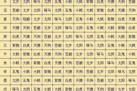 八字命宫有什么含义 推算方法是什么