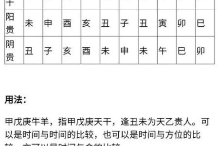 女命带天乙贵人的长相特点 八字如何查询天乙贵人