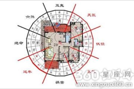 风水资讯：房屋坐向与风水怎看