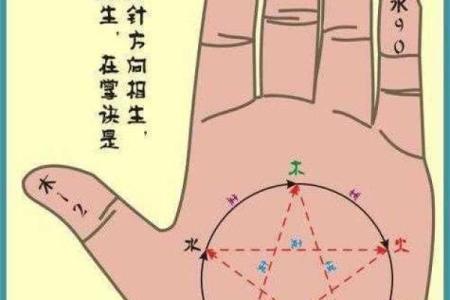 量指算命多神奇？手指长度看命运