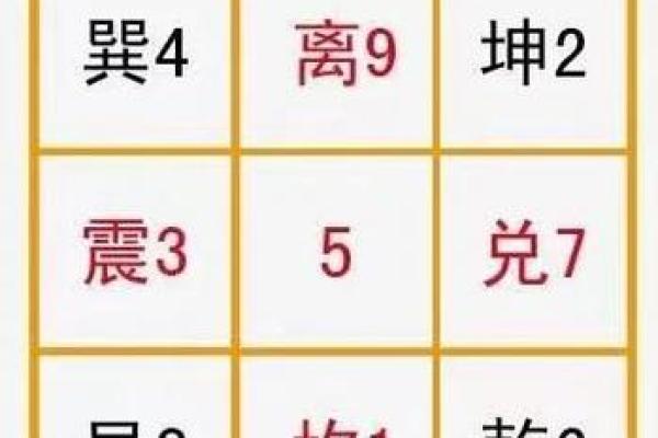 周公灵签与卦对应