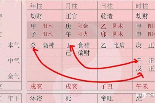 八字暗合姻缘 八字暗合怎么看？