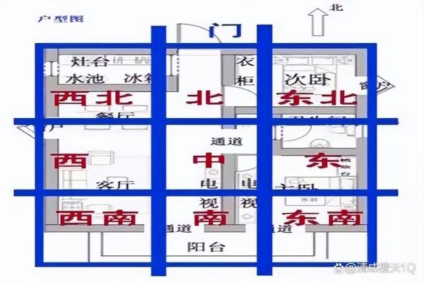 买房子注意，购房讲究哪些风水