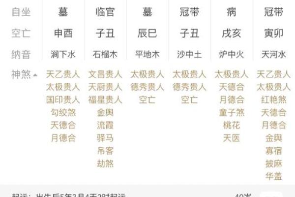生辰八字测官运
