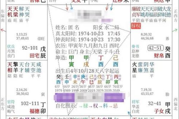 八字格局测试