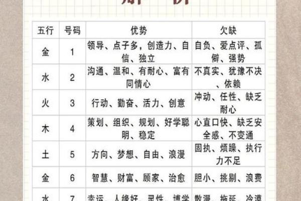 算卦免费测试 算命免费最准的网站 免费扫一扫面相算命 农历生辰八字免费算命