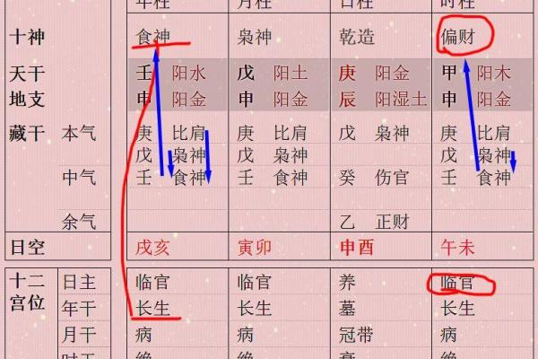 八字专旺格人性格特点，主要分五种