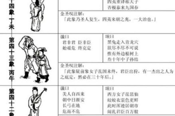 袁天罡称骨算命法