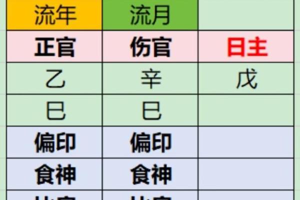 十四画属土的起名吉利字男孩,八字看下半年运势