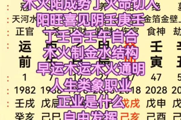 八字师傅谈命理准吗