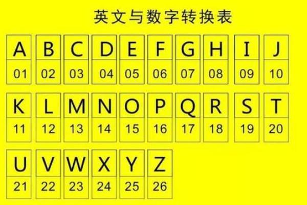 车号吉凶测试查询 车号吉凶如何测试查询