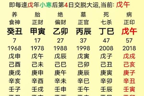 火命八字缺火