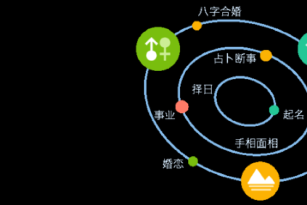 怎么为婚恋加分？结婚必知风水