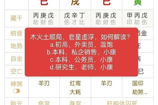 八字得势，命运通途，如何破解八字财、官、印、食神，解读Bazi指南