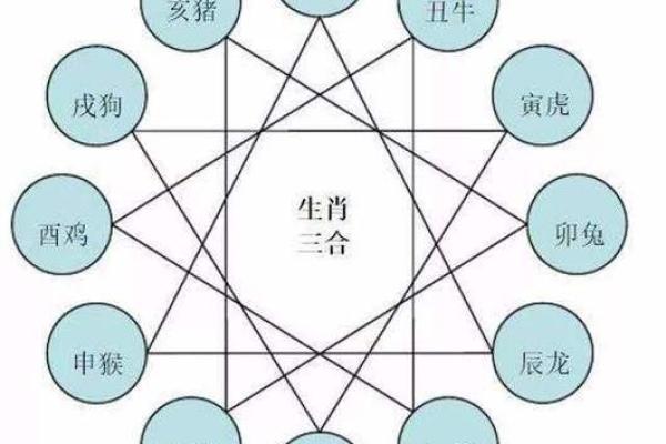 八字命理中蓝水晶和什么属相犯冲