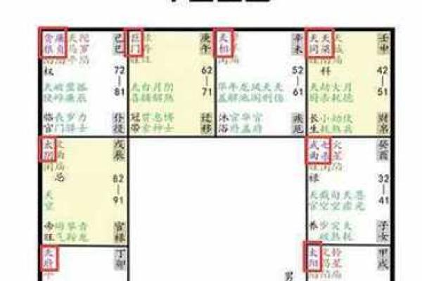 紫薇斗数全部星宿