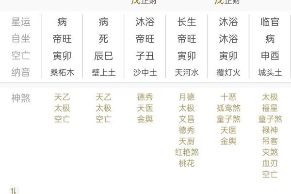 八字偏弱的人命会坎坷吗