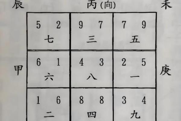 学习风水的方向，系统进阶内容