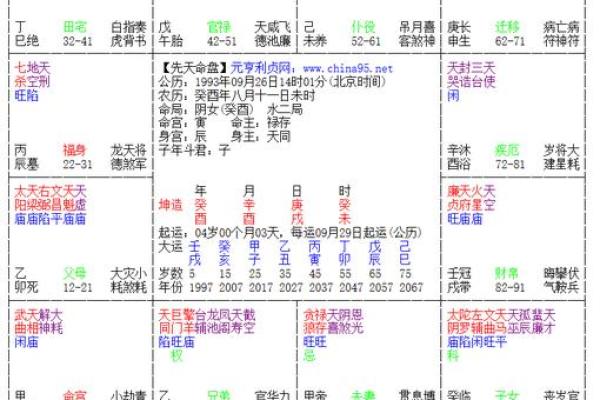 生辰八字算命姻缘,八字合婚速查表