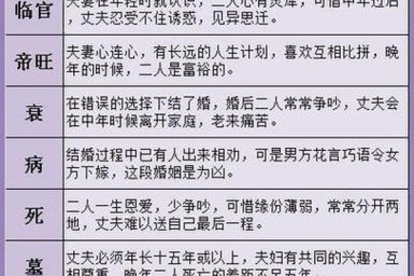 生辰八字算命姻缘,八字合婚速查表