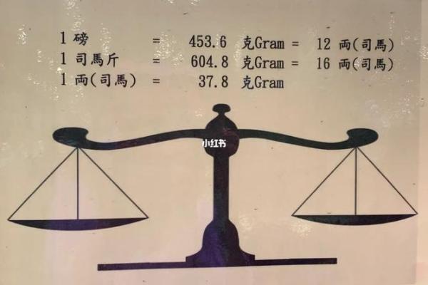 算八字斤两