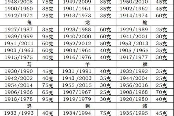 称骨算命表男版,称骨算命男命重量排名