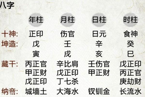 八字配偶有灾怎么看？桃源取名测运网实例分析八字看婚配
