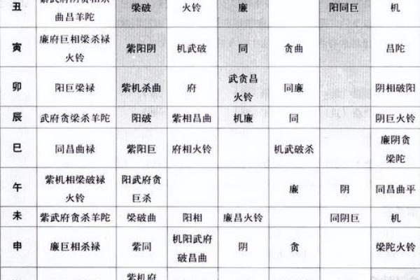 紫微斗数诸星落诸宫之:父母宫 紫微斗数诸星落诸宫之:父母宫