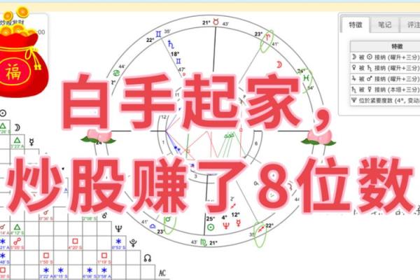 什么八字适合炒股？找准适合自己的投资方向！