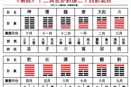 周公灵签与卦对应