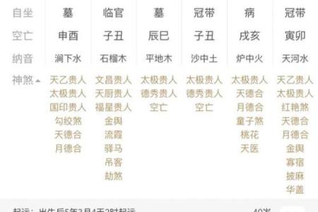 生辰八字测官运