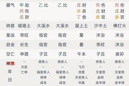 八字坤造