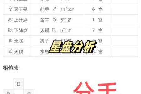 免费个人星盘解析 如何免费解析个人星盘