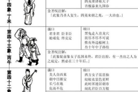 袁天罡称骨算命法