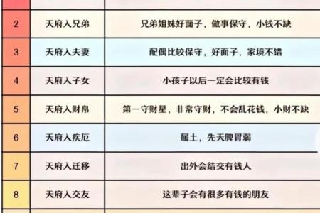 紫微斗数诸星落诸宫之：太阳星兄弟宫详解