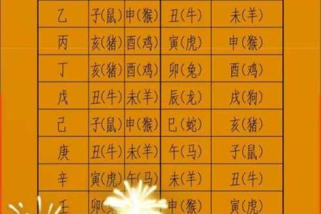 根据生辰八字搬家择吉日