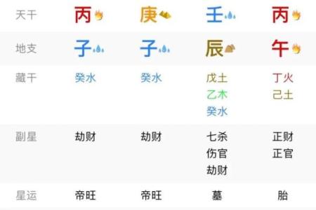 两个人生辰八字是否相冲,自己八字相冲会怎么样