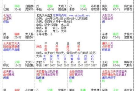 生辰八字算命姻缘,八字合婚速查表